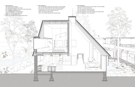 Underdream Hygge Lodge